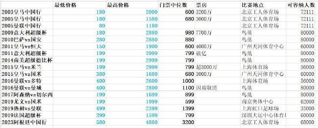 【比赛关键事件】第12分钟，乔-戈麦斯在右路送出传中，路易斯-迪亚斯中路跟进头球攻门得手，利物浦1-0LASK林茨。